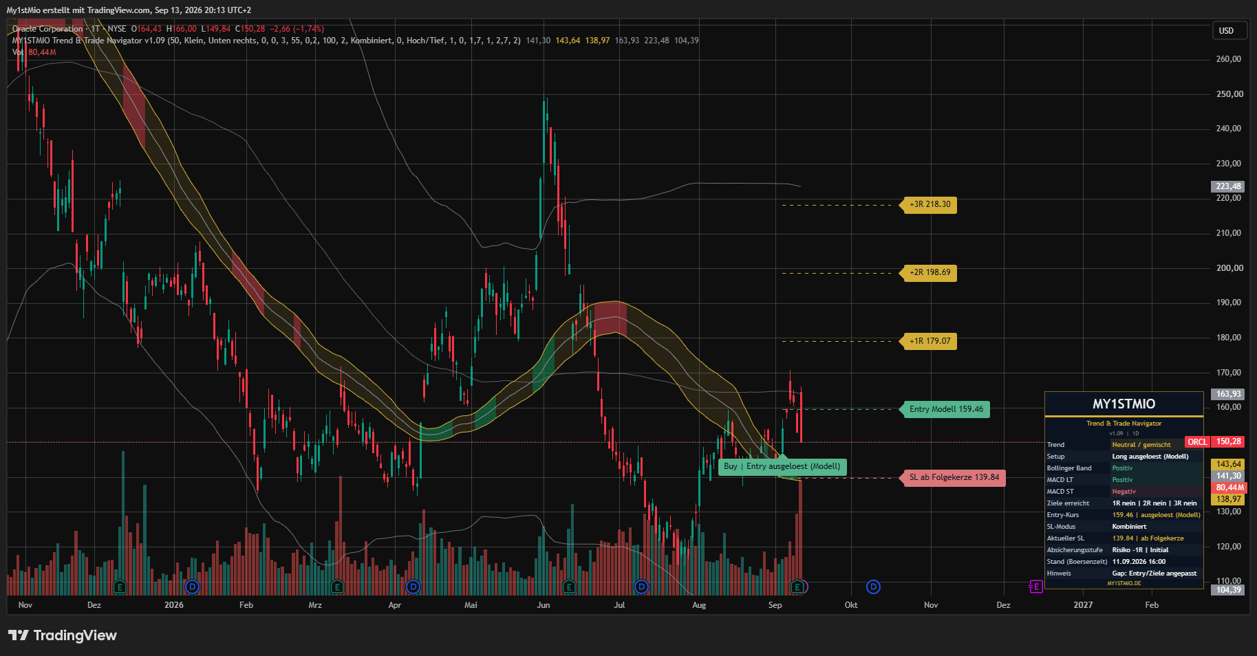 Praxisbeispiel des MY1STMIO Trend & Trade Navigators in TradingView